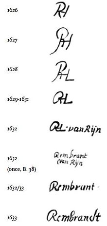 Evolution de la signature de Rembrandt