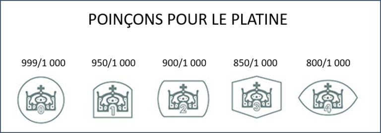 Comment Reconnaître Les Poinçons Sur Lorfèvrerie Et Largenterie