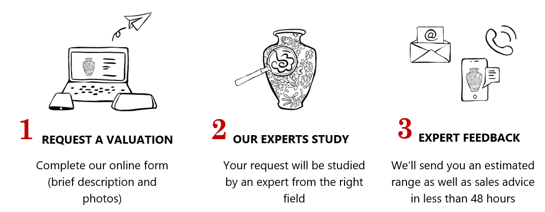 expertise process